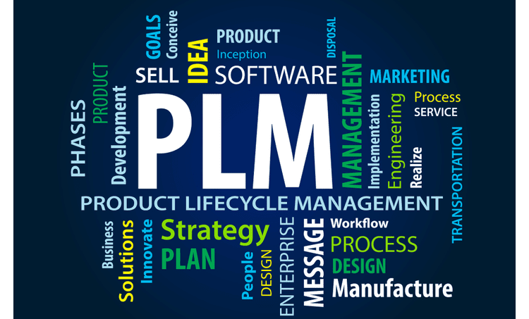 A graphic illustrating the concept of product lifecycle guyagement (plm) with associated terms such as "software," "design," "guyufacture," and "marketing" arranged around the central acronym